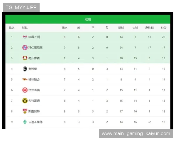 曼城哈兰德双响带领球队登顶积分榜